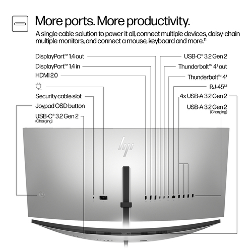 HP Business 34 734pm Curved Power TB4 130W